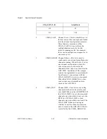 Preview for 134 page of National Instruments DAQ AT-MIO-16X User Manual