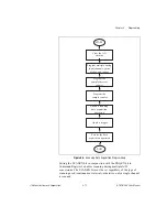 Preview for 180 page of National Instruments DAQ AT-MIO-16X User Manual