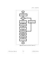 Preview for 198 page of National Instruments DAQ AT-MIO-16X User Manual