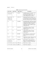 Preview for 236 page of National Instruments DAQ AT-MIO-16X User Manual