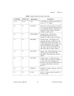 Preview for 237 page of National Instruments DAQ AT-MIO-16X User Manual