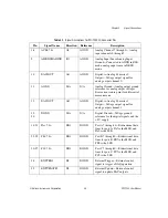 Предварительный просмотр 25 страницы National Instruments DAQ PCI-1200 User Manual