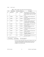 Предварительный просмотр 26 страницы National Instruments DAQ PCI-1200 User Manual