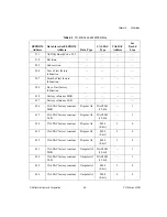 Preview for 127 page of National Instruments DAQ PCI-6023E Programmer'S Manual