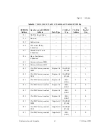 Preview for 129 page of National Instruments DAQ PCI-6023E Programmer'S Manual