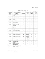 Preview for 131 page of National Instruments DAQ PCI-6023E Programmer'S Manual