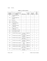 Preview for 134 page of National Instruments DAQ PCI-6023E Programmer'S Manual