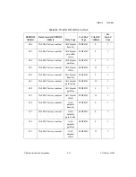 Preview for 135 page of National Instruments DAQ PCI-6023E Programmer'S Manual