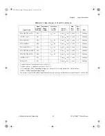 Предварительный просмотр 40 страницы National Instruments DAQ PCI-6110E User Manual