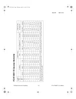 Предварительный просмотр 75 страницы National Instruments DAQ PCI-6110E User Manual