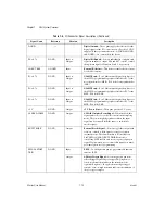 Предварительный просмотр 29 страницы National Instruments DAQ PCI E Series User Manual