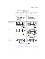 Предварительный просмотр 54 страницы National Instruments DAQ PCI E Series User Manual