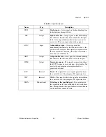 Предварительный просмотр 100 страницы National Instruments DAQ PCI E Series User Manual