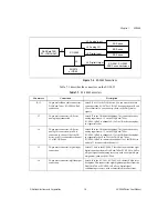 Предварительный просмотр 59 страницы National Instruments DAQ SC-205X Series User Manual