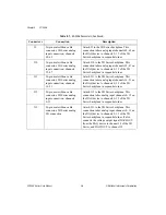 Предварительный просмотр 69 страницы National Instruments DAQ SC-205X Series User Manual