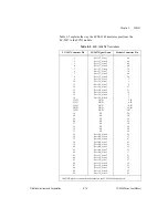 Предварительный просмотр 95 страницы National Instruments DAQ SC-205X Series User Manual