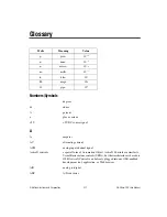 Preview for 59 page of National Instruments DAQ Series User Manual