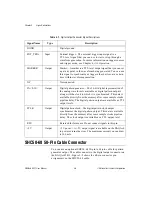 Preview for 23 page of National Instruments DAQArb 5411 User Manual