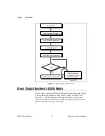 Preview for 33 page of National Instruments DAQArb 5411 User Manual