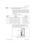 Предварительный просмотр 42 страницы National Instruments DAQArb 5411 User Manual