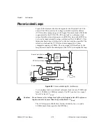 Предварительный просмотр 47 страницы National Instruments DAQArb 5411 User Manual