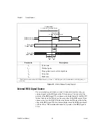 Preview for 58 page of National Instruments DAQCard-6533 User Manual