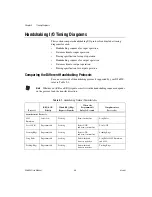 Preview for 60 page of National Instruments DAQCard-6533 User Manual