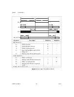 Preview for 64 page of National Instruments DAQCard-6533 User Manual