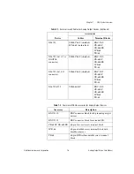 Предварительный просмотр 20 страницы National Instruments DAQCard-6715 User Manual