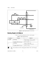 Предварительный просмотр 70 страницы National Instruments DAQCard-6715 User Manual