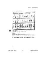 Preview for 83 page of National Instruments DAQCard-DIO-24 User Manual