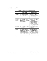 Preview for 109 page of National Instruments DAQCard E Series User Manual