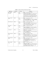 Preview for 31 page of National Instruments DAQPad-6020E User Manual