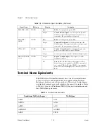 Preview for 32 page of National Instruments DAQPad-6020E User Manual