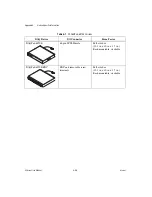 Preview for 222 page of National Instruments DAQPad-6020E User Manual