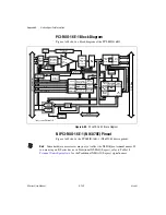 Preview for 236 page of National Instruments DAQPad-6020E User Manual