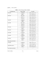 Preview for 240 page of National Instruments DAQPad-6020E User Manual