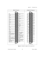 Preview for 243 page of National Instruments DAQPad-6020E User Manual