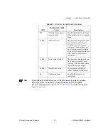 Preview for 19 page of National Instruments DAQPad-6508 User Manual