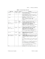 Предварительный просмотр 30 страницы National Instruments Data Acquisition Device NI USB-621x User Manual