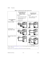 Предварительный просмотр 57 страницы National Instruments Data Acquisition Device NI USB-621x User Manual