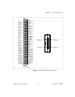 Предварительный просмотр 148 страницы National Instruments Data Acquisition Device NI USB-621x User Manual