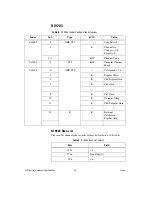 Preview for 24 page of National Instruments Deterministic Ethernet Expansion Chassis NI... User Manual