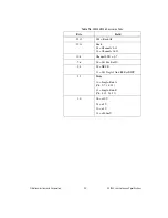 Предварительный просмотр 29 страницы National Instruments Deterministic Ethernet Expansion Chassis NI... User Manual