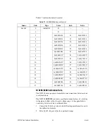 Preview for 30 page of National Instruments Deterministic Ethernet Expansion Chassis NI... User Manual