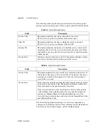 Preview for 53 page of National Instruments DeviceNet NI-DNET User Manual