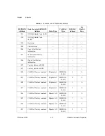 Preview for 132 page of National Instruments E Series Programmer'S Manual