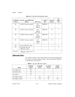 Preview for 136 page of National Instruments E Series Programmer'S Manual