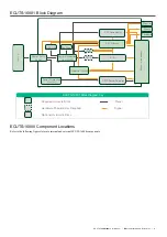 Preview for 10 page of National Instruments ECUTS-16000 User Manual