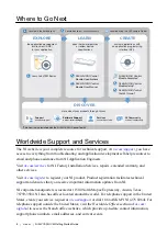 Preview for 8 page of National Instruments ELVIS RIO CM Getting Started Manual